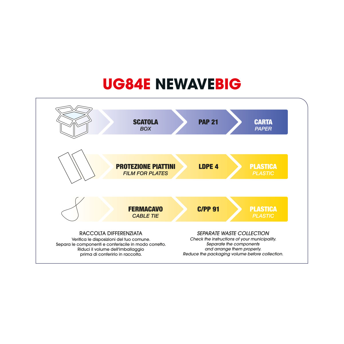 Upgrade Piastra Onda Newave Big - foto 5