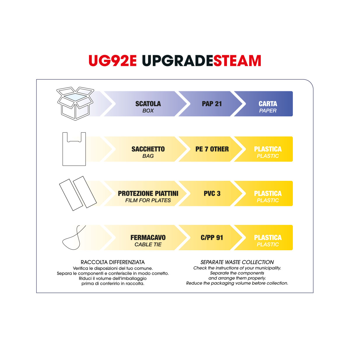 Upgrade Steam Piastra Professionale a Vapore - foto 5